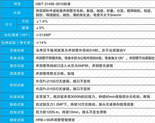 巴林左法兰式声测管现货性能特点